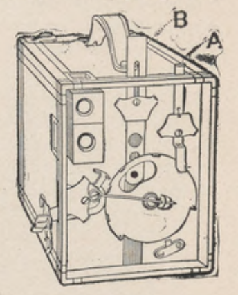 Cutaway camera diagram labelled A and B showing the two slides and shutter mechanism.